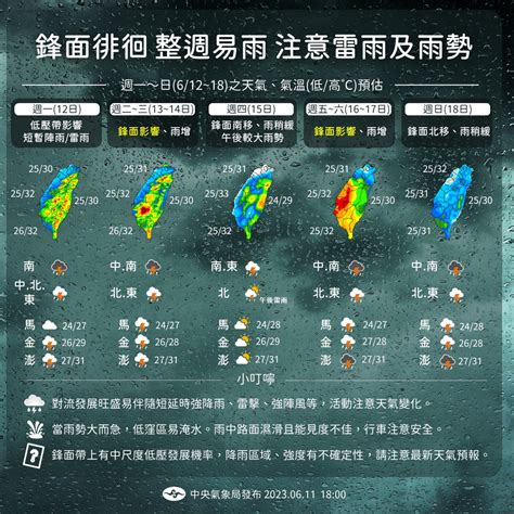 會不會下雨|一圖看懂一周天氣！午後雷雨連下好幾天，出門要帶傘...降雨熱區。